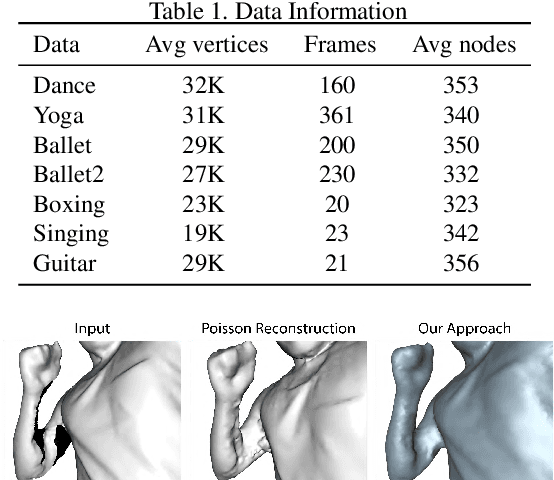 Figure 2 for Robust 3D Human Motion Reconstruction Via Dynamic Template Construction