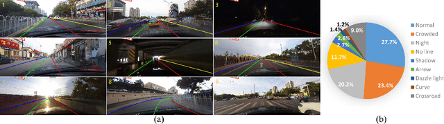 Figure 3 for Spatial As Deep: Spatial CNN for Traffic Scene Understanding