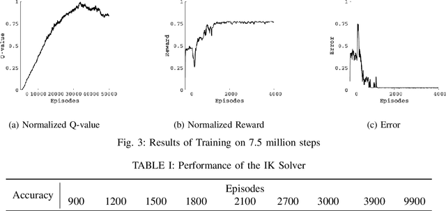 Figure 3 for A Deep Reinforcement Learning Approach for Dynamically Stable Inverse Kinematics of Humanoid Robots