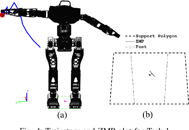 Figure 4 for A Deep Reinforcement Learning Approach for Dynamically Stable Inverse Kinematics of Humanoid Robots