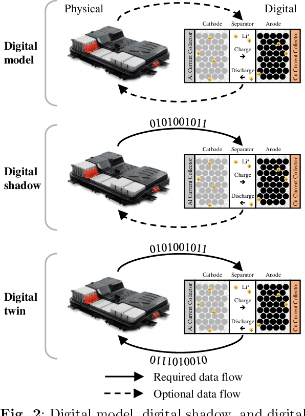 Figure 3 for A Comprehensive Review of Digital Twin -- Part 1: Modeling and Twinning Enabling Technologies