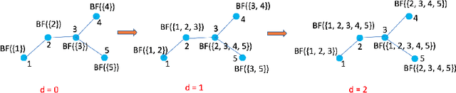 Figure 1 for Graph DNA: Deep Neighborhood Aware Graph Encoding for Collaborative Filtering