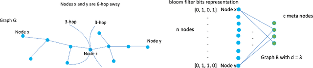 Figure 3 for Graph DNA: Deep Neighborhood Aware Graph Encoding for Collaborative Filtering