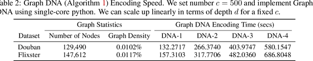 Figure 4 for Graph DNA: Deep Neighborhood Aware Graph Encoding for Collaborative Filtering