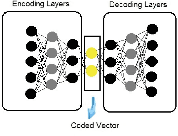 Figure 1 for DeepPos: Deep Supervised Autoencoder Network for CSI Based Indoor Localization