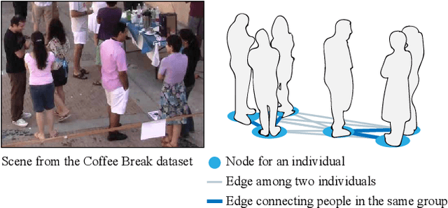 Figure 1 for DANTE: Deep Affinity Network for Clustering Conversational Interactants