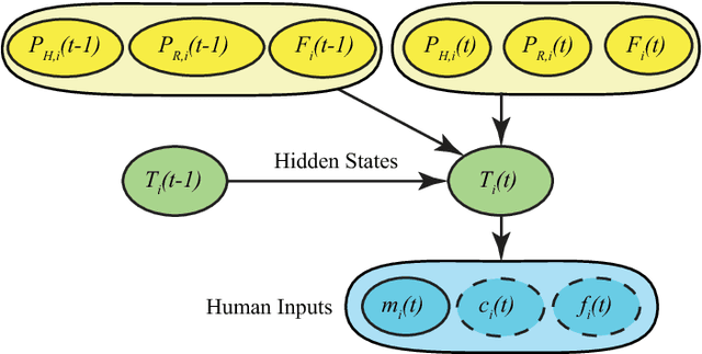 Figure 4 for Trust-based Multi-Robot Symbolic Motion Planning with a Human-in-the-Loop