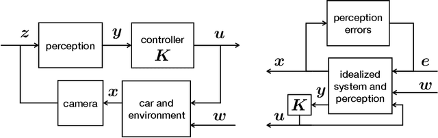 Figure 1 for Robust Guarantees for Perception-Based Control