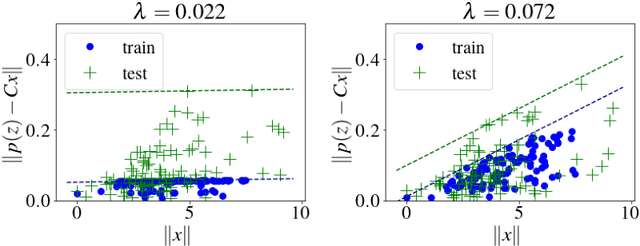 Figure 3 for Robust Guarantees for Perception-Based Control