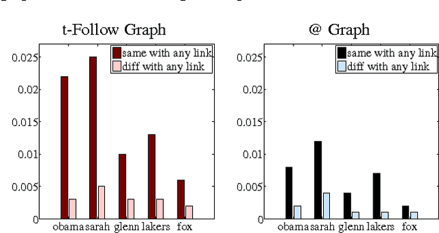 Figure 2 for User-level sentiment analysis incorporating social networks