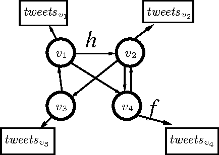 Figure 4 for User-level sentiment analysis incorporating social networks