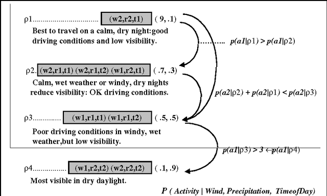 Figure 1 for Representing and Combining Partially Specified CPTs