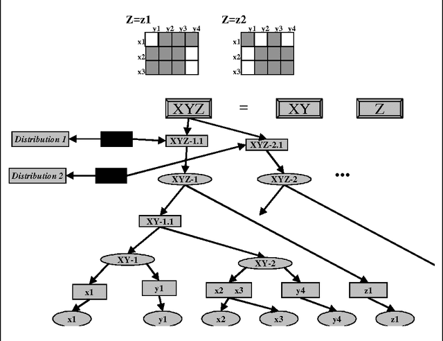 Figure 3 for Representing and Combining Partially Specified CPTs