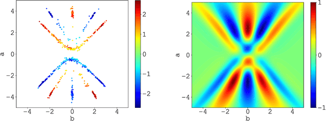 Figure 1 for On the Approximation Lower Bound for Neural Nets with Random Weights
