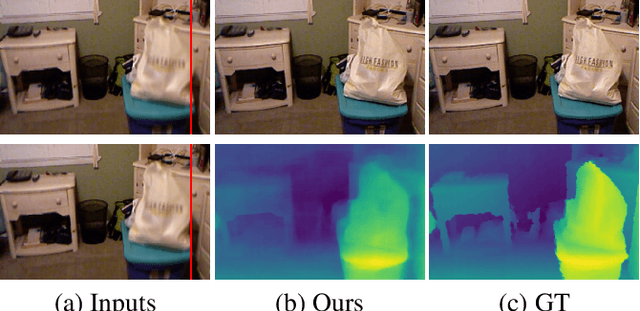 Figure 1 for Dual Pixel Exploration: Simultaneous Depth Estimation and Image Restoration