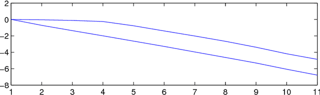 Figure 4 for Group Invariant Scattering