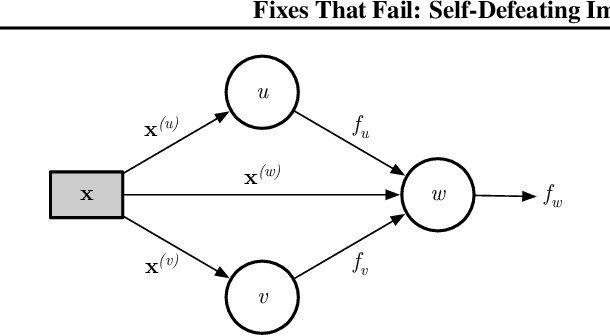 Figure 1 for Fixes That Fail: Self-Defeating Improvements in Machine-Learning Systems