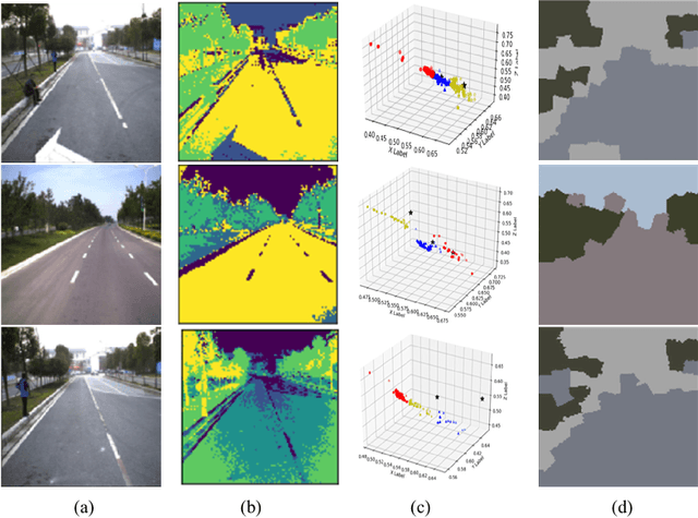 Figure 3 for Spatio-Temporal Road Scene Reconstruction using Superpixel MRF