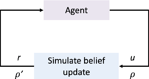 Figure 3 for Policy Design for Active Sequential Hypothesis Testing using Deep Learning