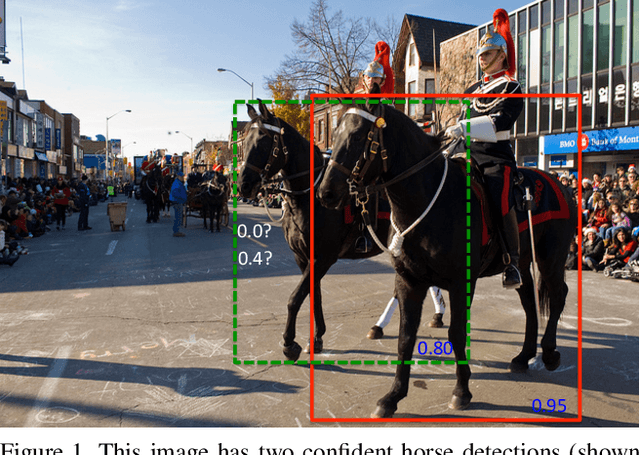 Figure 1 for Soft-NMS -- Improving Object Detection With One Line of Code