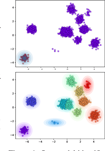 Figure 1 for Deep Amortized Clustering