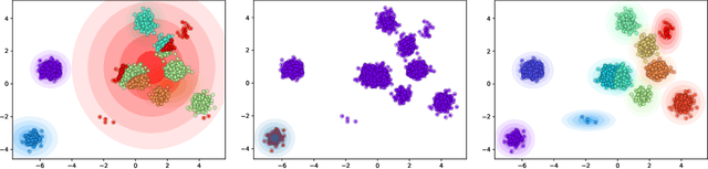 Figure 3 for Deep Amortized Clustering