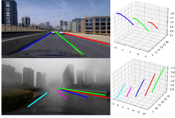Figure 1 for ONCE-3DLanes: Building Monocular 3D Lane Detection
