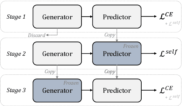 Figure 3 for Interlock-Free Multi-Aspect Rationalization for Text Classification