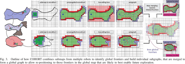 Figure 3 for Autonomous Teamed Exploration of Subterranean Environments using Legged and Aerial Robots