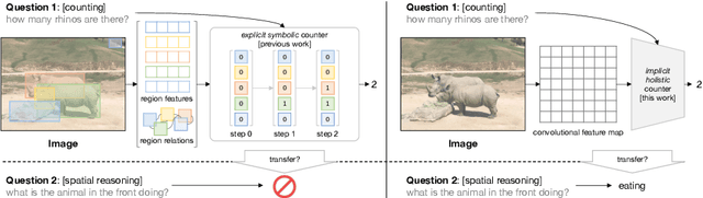 Figure 1 for Revisiting Modulated Convolutions for Visual Counting and Beyond