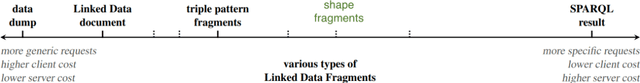 Figure 1 for Shape Fragments