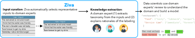 Figure 2 for Facilitating Knowledge Sharing from Domain Experts to Data Scientists for Building NLP Models