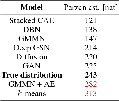 Figure 2 for A note on the evaluation of generative models