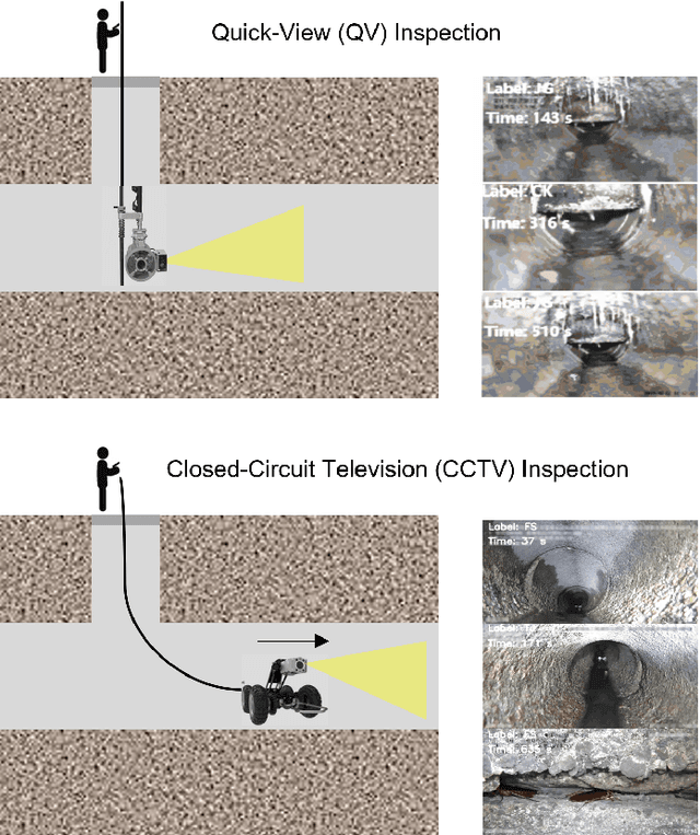 Figure 1 for VideoPipe 2022 Challenge: Real-World Video Understanding for Urban Pipe Inspection