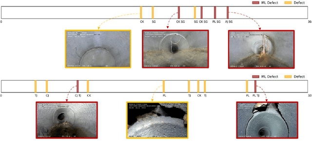Figure 4 for VideoPipe 2022 Challenge: Real-World Video Understanding for Urban Pipe Inspection