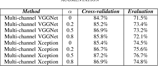 Figure 4 for Mixup-Based Acoustic Scene Classification Using Multi-Channel Convolutional Neural Network