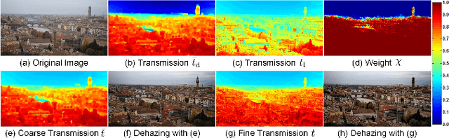 Figure 1 for Variational Regularized Transmission Refinement for Image Dehazing