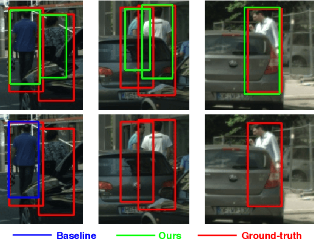 Figure 1 for Mask-Guided Attention Network for Occluded Pedestrian Detection