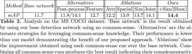 Figure 4 for DOCK: Detecting Objects by transferring Common-sense Knowledge