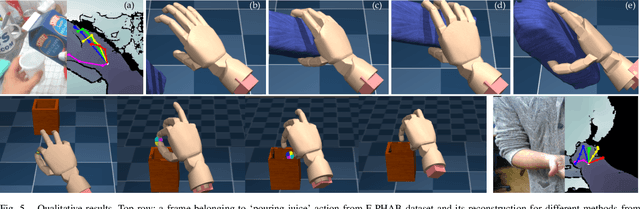 Figure 4 for Physics-Based Dexterous Manipulations with Estimated Hand Poses and Residual Reinforcement Learning