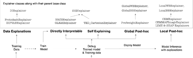 Figure 2 for AI Explainability 360: Impact and Design