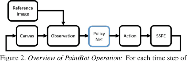 Figure 3 for PaintBot: A Reinforcement Learning Approach for Natural Media Painting