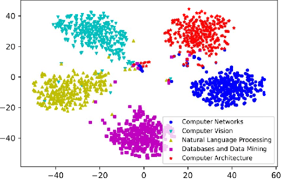 Figure 1 for Quantification and Analysis of Scientific Language Variation Across Research Fields