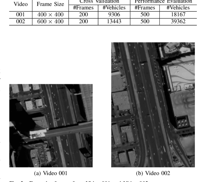 Figure 3 for Error Bounded Foreground and Background Modeling for Moving Object Detection in Satellite Videos