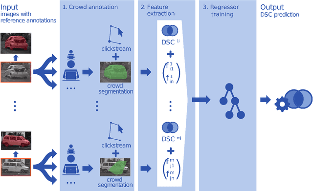 Figure 2 for Clickstream analysis for crowd-based object segmentation with confidence