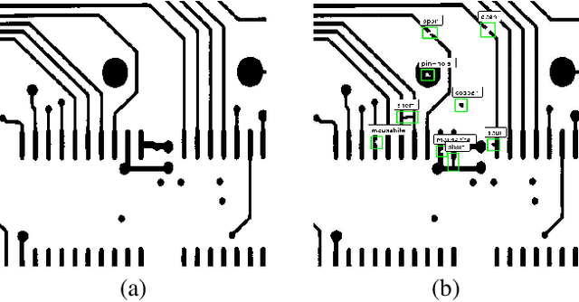 Figure 1 for Online PCB Defect Detector On A New PCB Defect Dataset