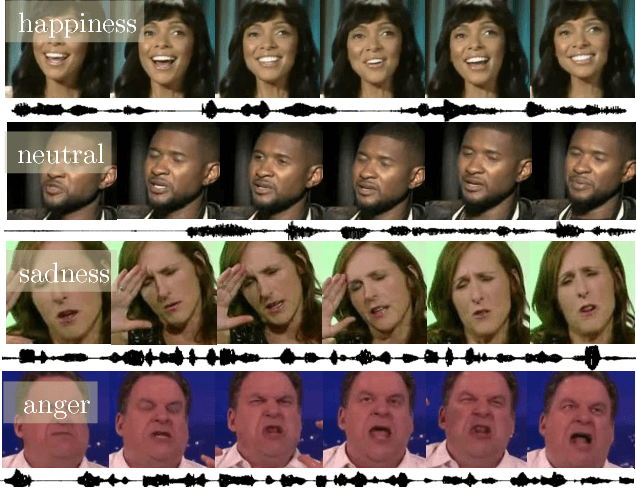 Figure 4 for Emotion Recognition in Speech using Cross-Modal Transfer in the Wild