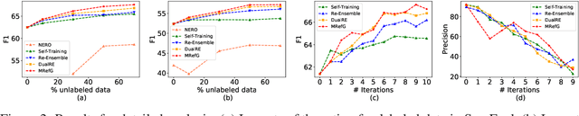 Figure 4 for Exploit Multiple Reference Graphs for Semi-supervised Relation Extraction