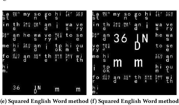Figure 1 for Squared English Word: A Method of Generating Glyph to Use Super Characters for Sentiment Analysis