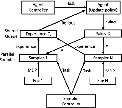 Figure 2 for WALL-E: An Efficient Reinforcement Learning Research Framework